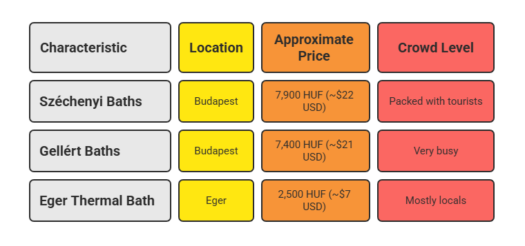 Cost comparison