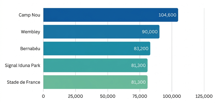 Europe's Biggest Sporting & Concert Titans