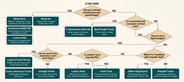 How to Pick the Perfect Tour for Your Personality