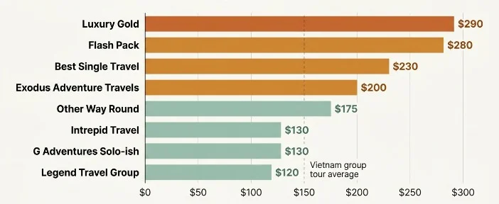 Real Talk_ Pricing, Single Supplements, and Value for Money
