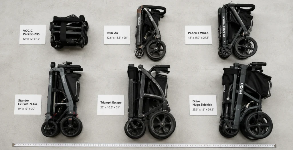 The Six Models Worth Knowing