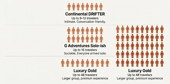 Top Tour Operators Compared