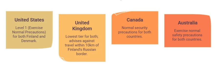 How Safe Are Finland and Denmark, Really