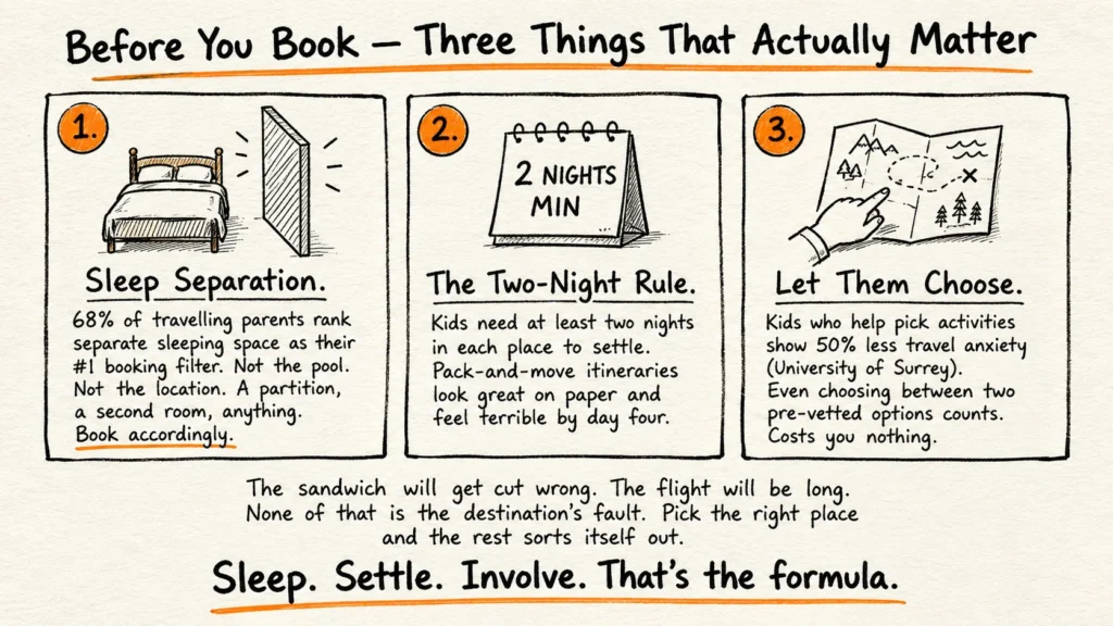 One Last Thing Before You Book Anything