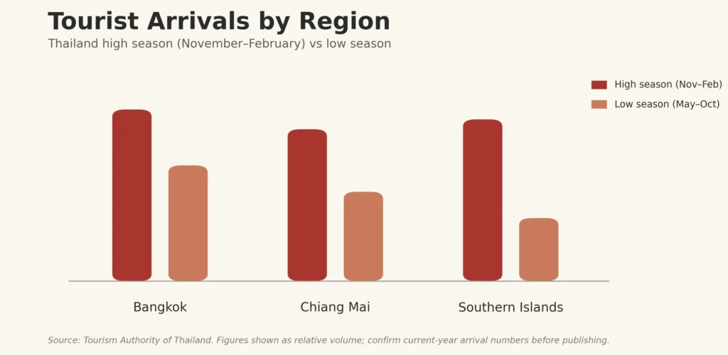 The South Is Paradise and the Problem With Paradise